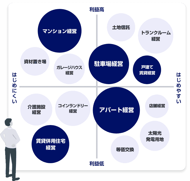 バブルチャート