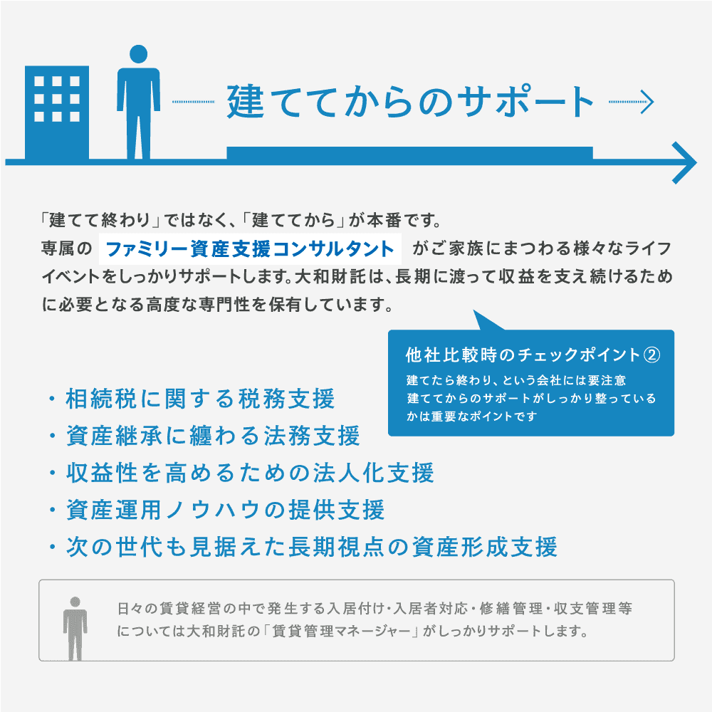 イエウール土地活用_1