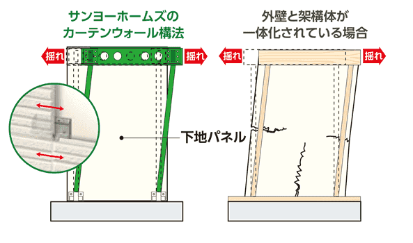 イエウール土地活用_1
