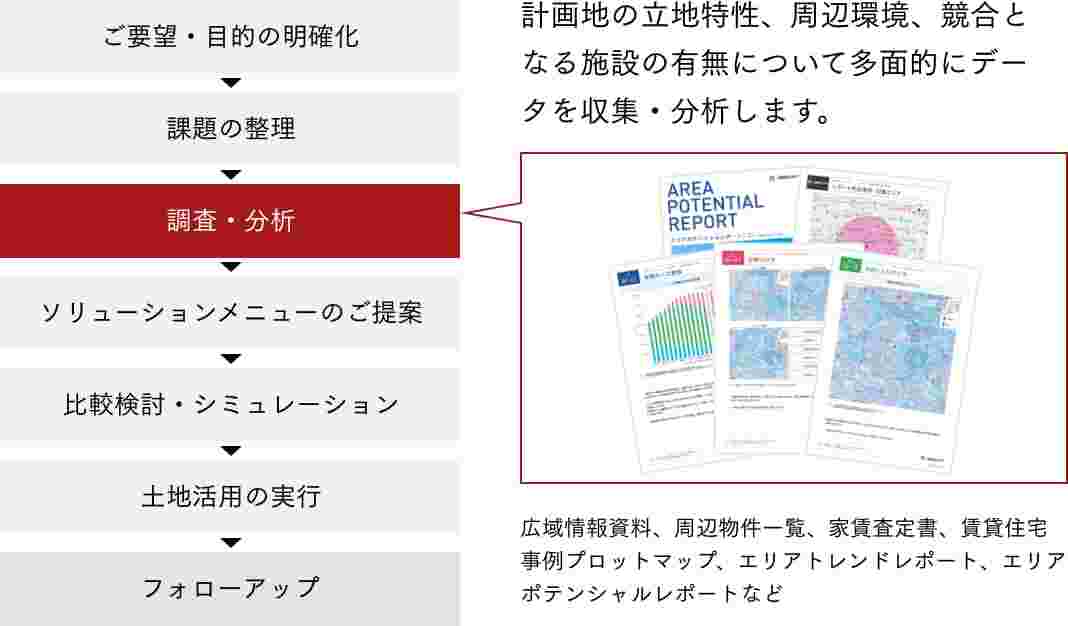 イエウール土地活用_0