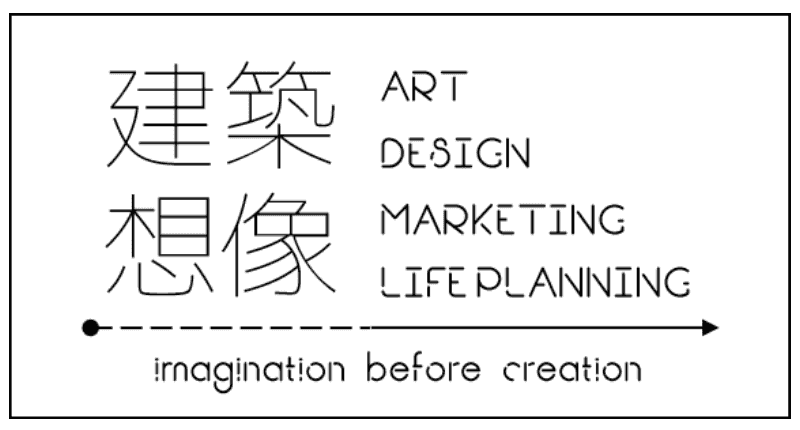 建築想像株式会社