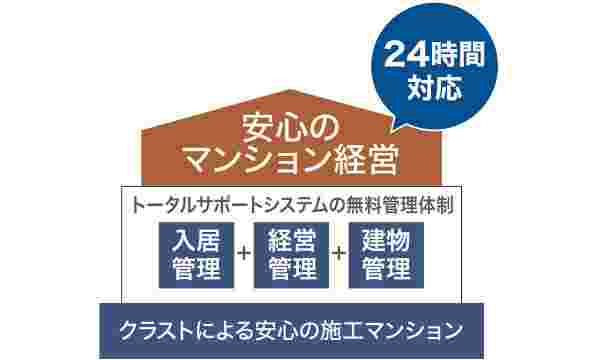 イエウール土地活用_0