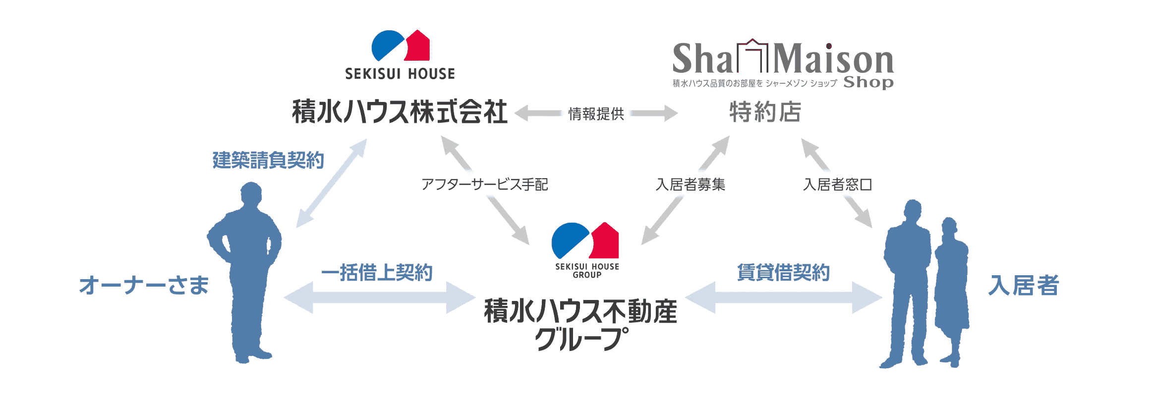 イエウール土地活用_0