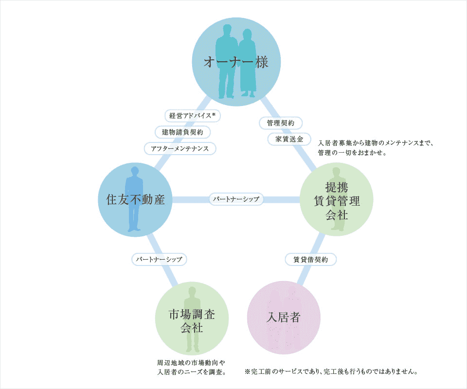 イエウール土地活用_0