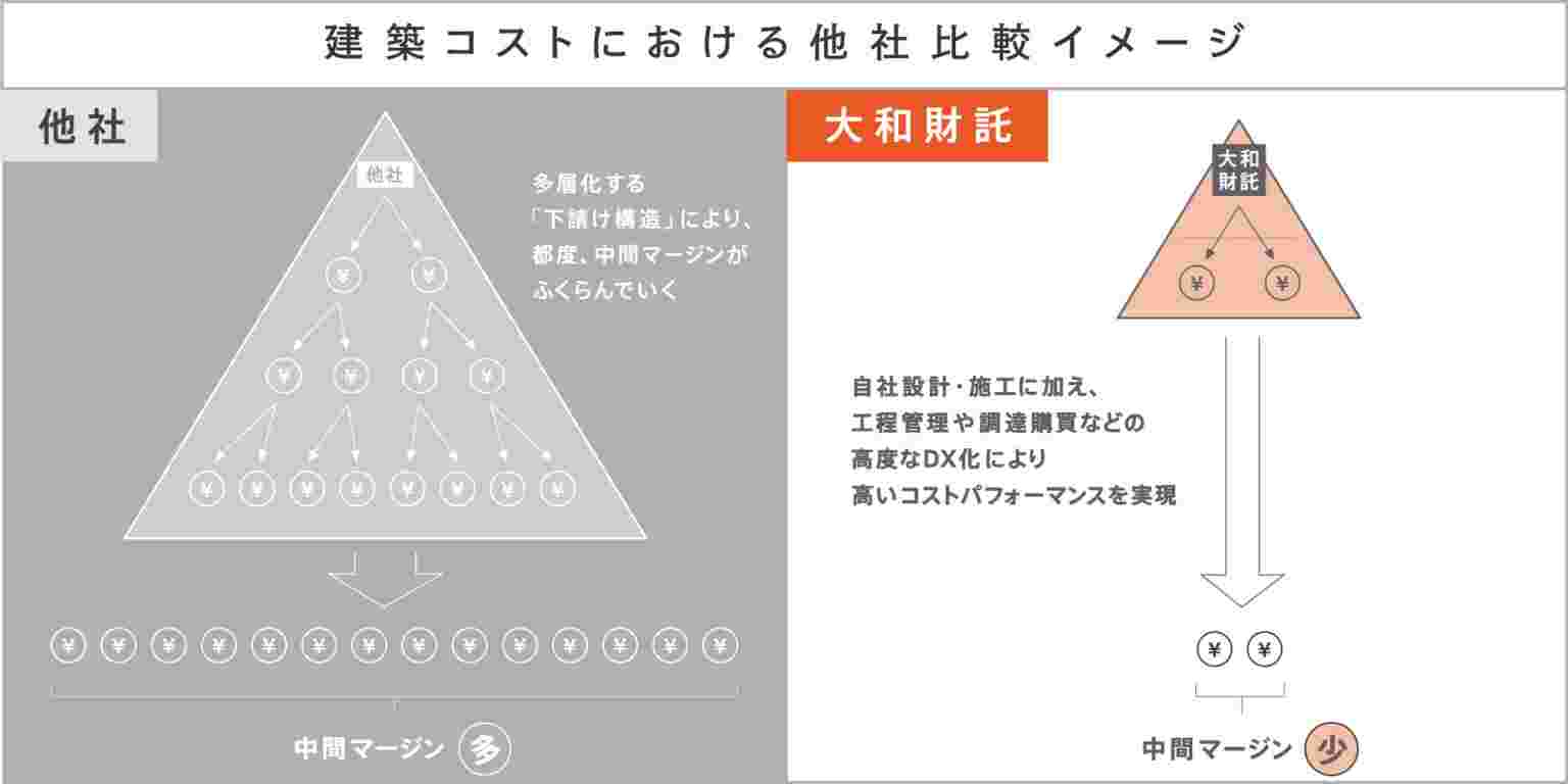 イエウール土地活用_0