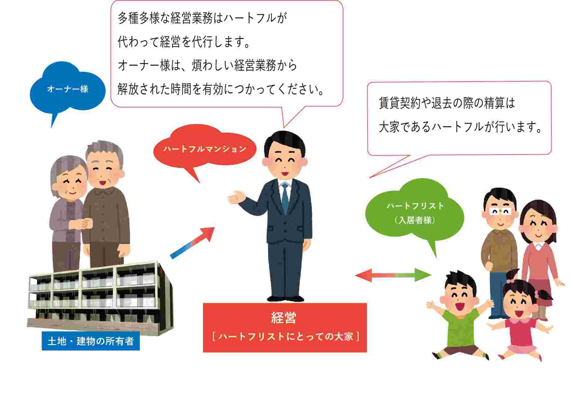 イエウール土地活用_0