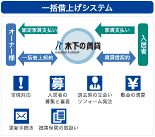 イエウール土地活用_0