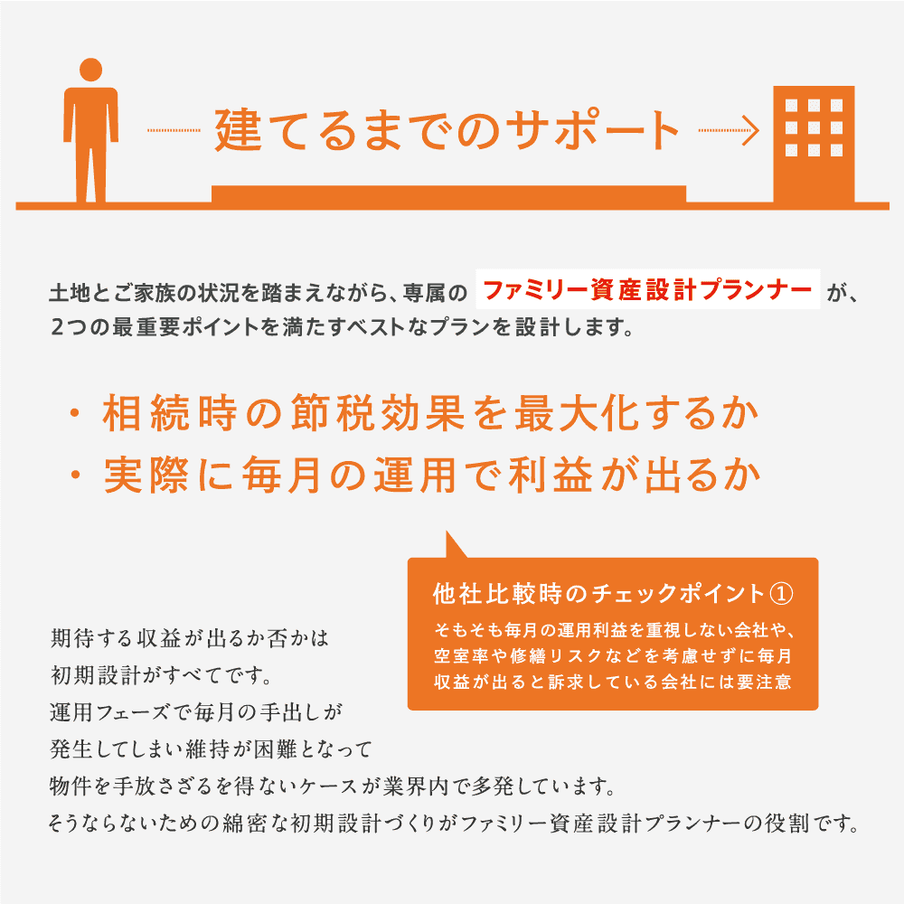 イエウール土地活用_0