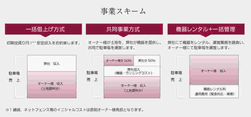 イエウール土地活用_0