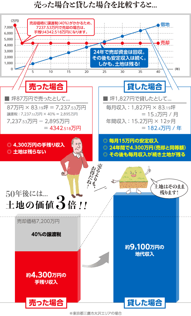 イエウール土地活用_0