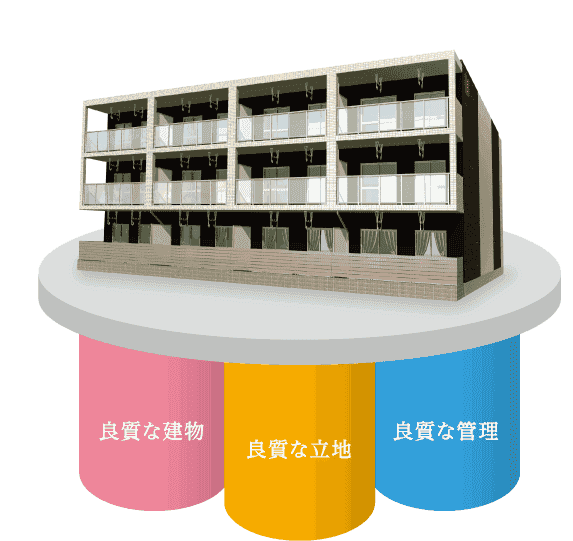 イエウール土地活用_0