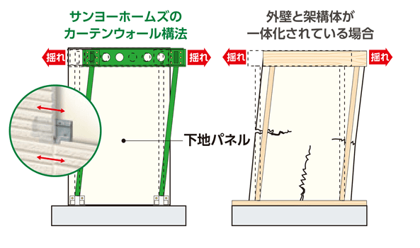 イエウール土地活用_1