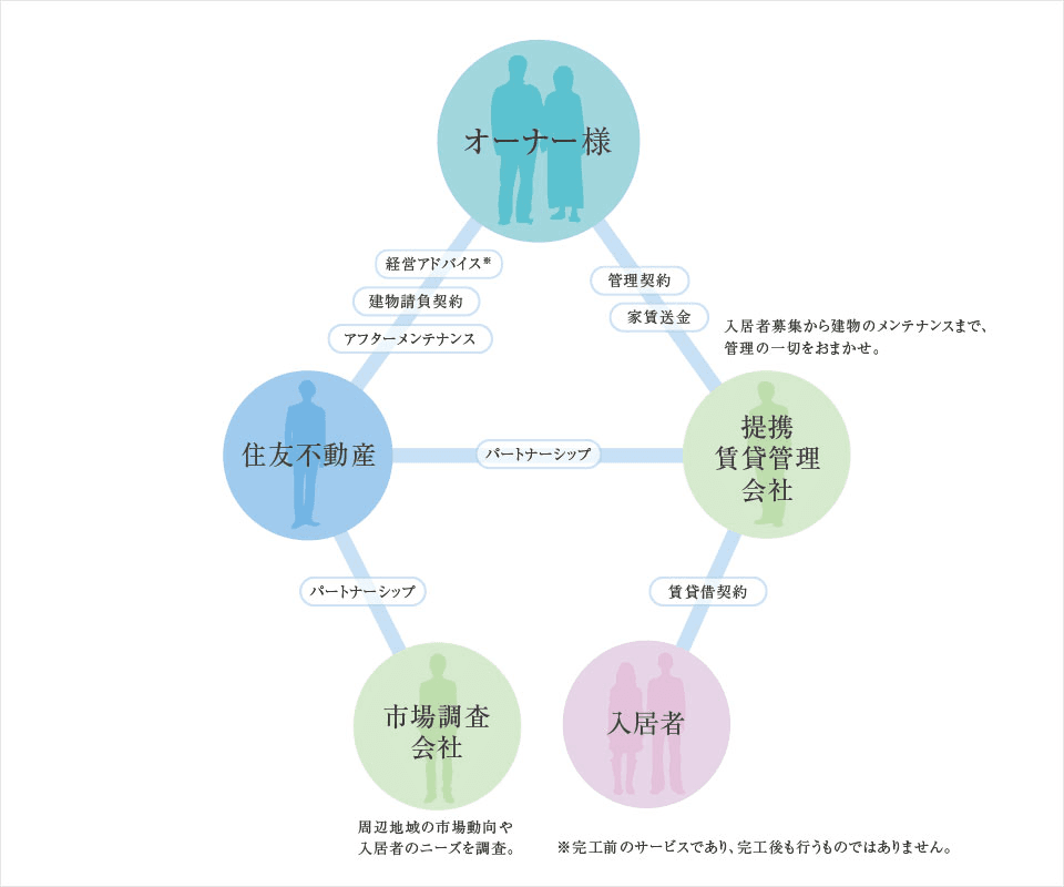 イエウール土地活用_0