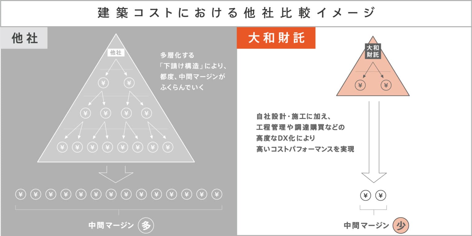 イエウール土地活用_0