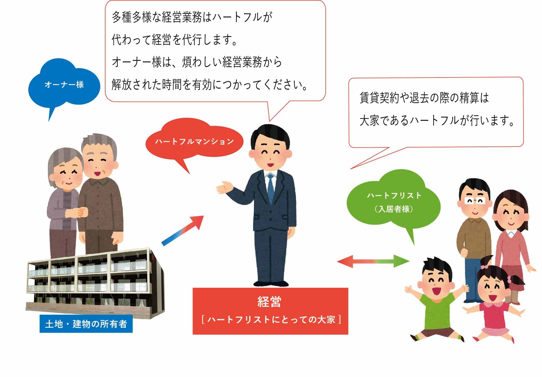 イエウール土地活用_0