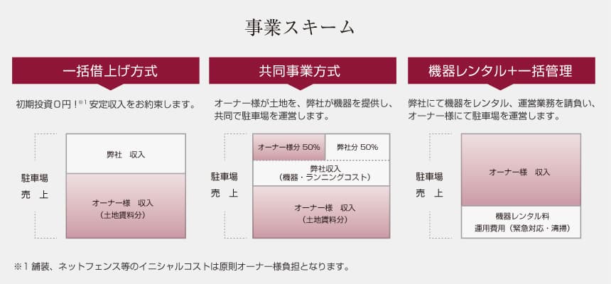 イエウール土地活用_0