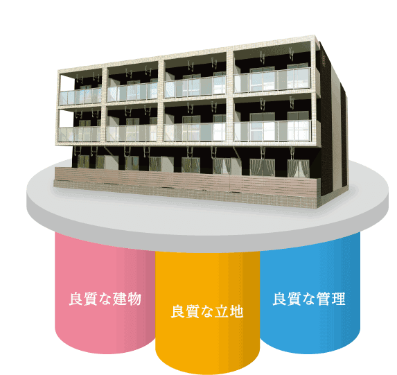 イエウール土地活用_0