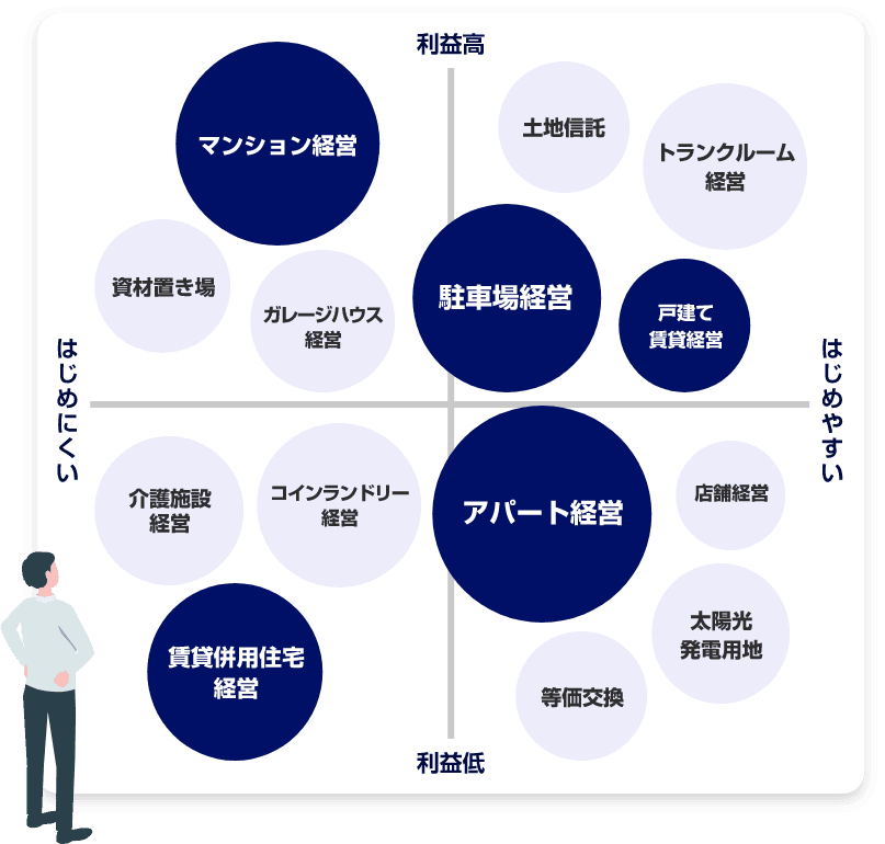 バブルチャート