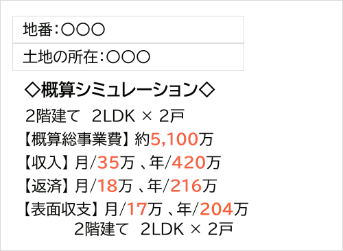 収入や返済プランの概算シミュレーション資料