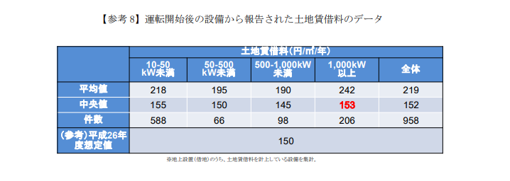 経済産業省・平成-27年度調達価格及び-調達期間に関する意見