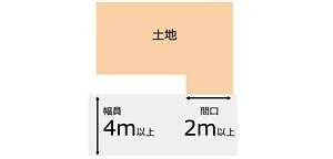 再建築不可の物件の特徴