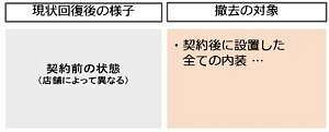 現状回復後の様子を示すサムネイル