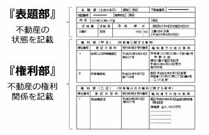 登記簿の表題部と権利部を解説している画像