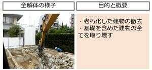 全解体の様子がわかるサムネイル