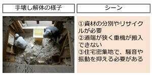 手壊し解体の様子を解説するサムネイル