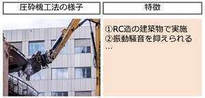 圧砕機工法の様子を解説しているサムネイル