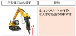 圧砕機工法がわかる画像の解説文