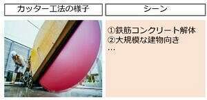 カッター工法の様子がわかるサムネ
