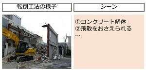 転倒工法の様子がわかる画像のサムネイル