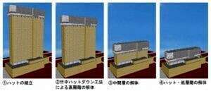 上部閉鎖式解体の様子がわかる画像