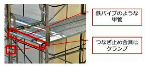 単管足場
